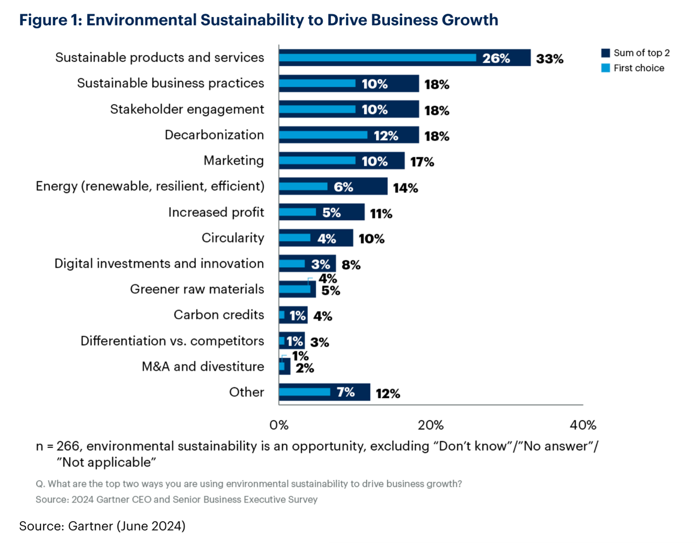 Environmental-Sustainability-Chart